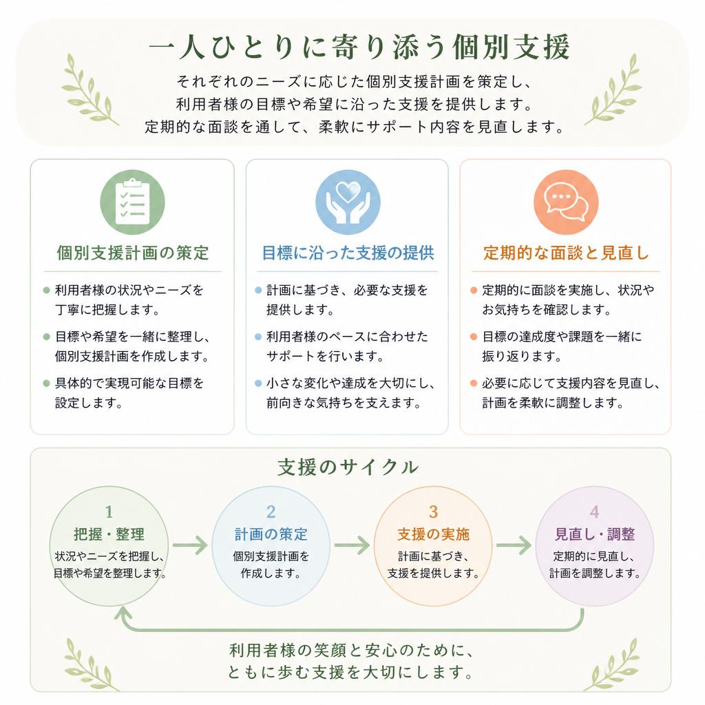 個別支援計画であなたに寄り添う