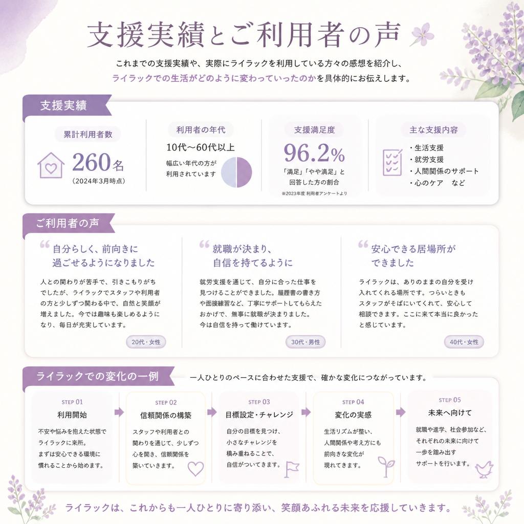 実績と利用者の声