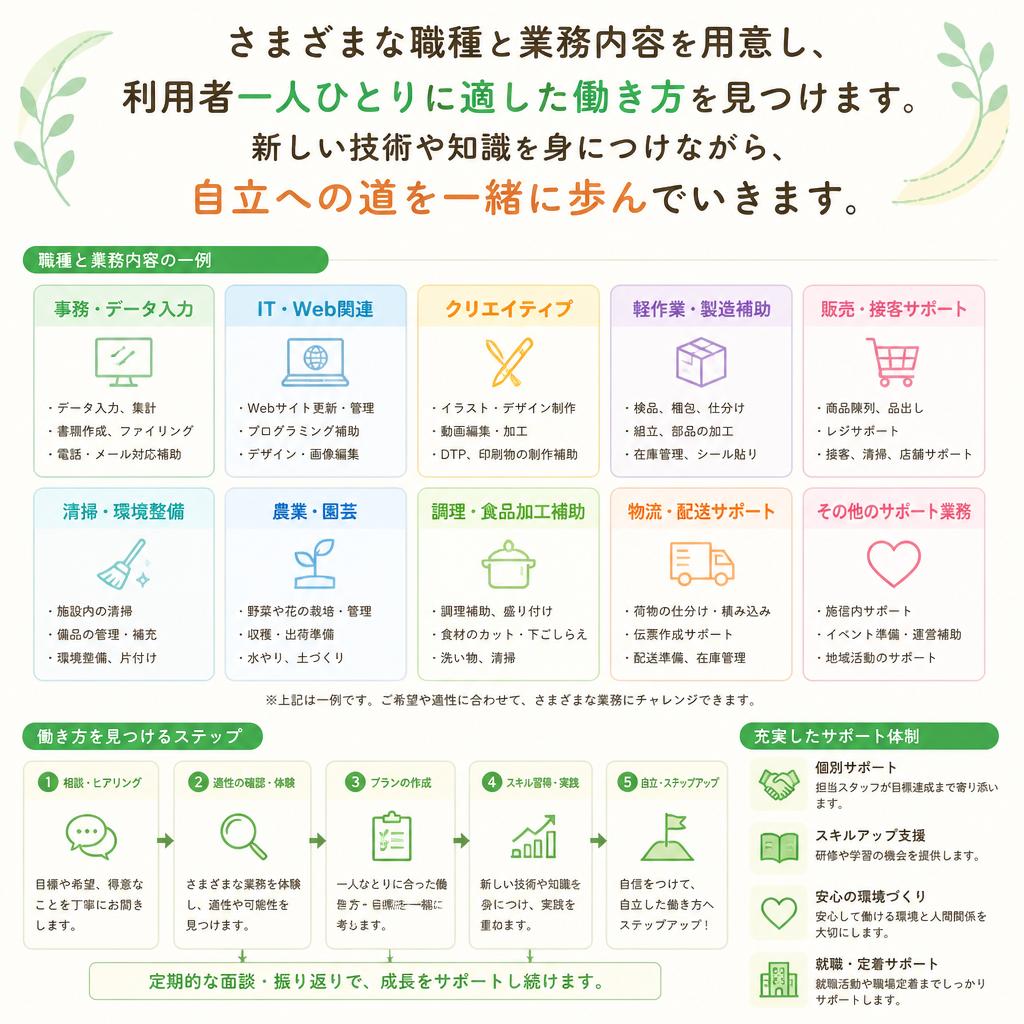 障がい者雇用の新しい可能性